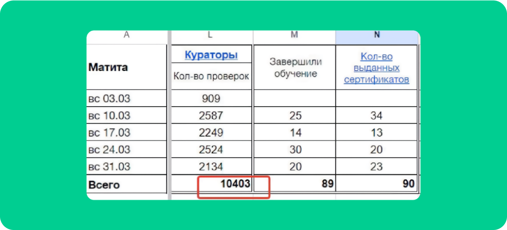 <p>Количество выданной ученикам обратной связи* по&nbsp;продуктам школы «Арт-Матита» в&nbsp;месяц	</p>