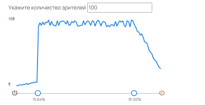 Настройка разброса