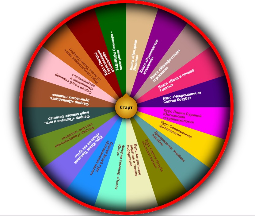 Колесо фортуны Амальгамы