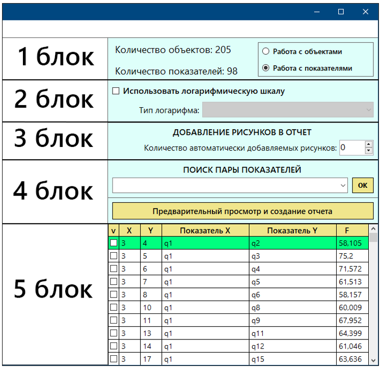 Рисунок 9. Правая часть окна двумерной диаграммы. 